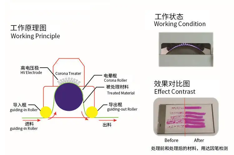 【小科普】印刷膜類為何需要電暈處理？